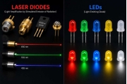 Laser Diode vs LED: Key Differences, Performance, Applications, and Which Is Better?